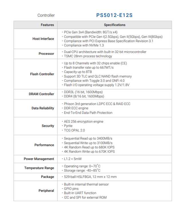 影驰擎PRO 1TB M.2固态硬盘评测：旗舰主控释放国产颗粒速度潜力