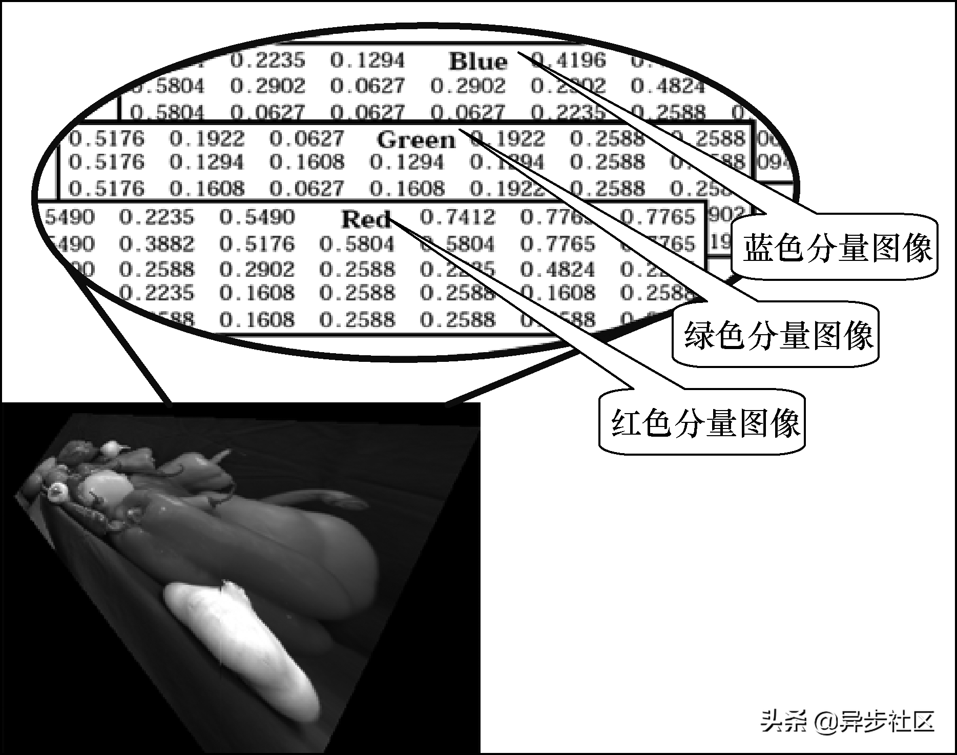 MATLAB图像类型及其存储方式