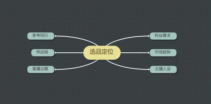 直播选这些产品就能卖爆