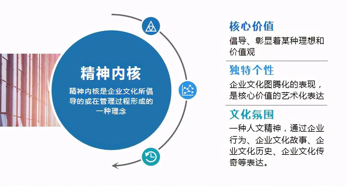 一篇文章理解什么是企业文化