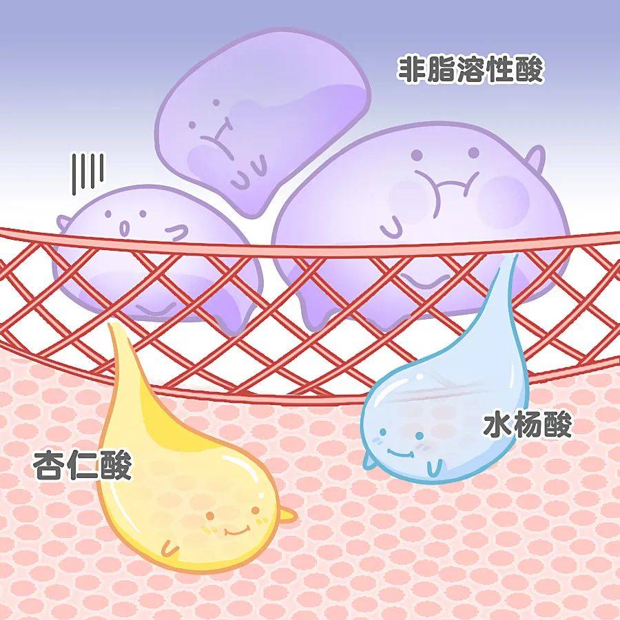 反反复复长闭口，到底应该怎么办？