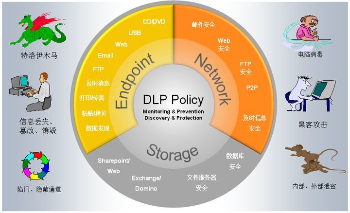 企业为何要使用文档加密软件？企业如何防止内外数据的泄密？