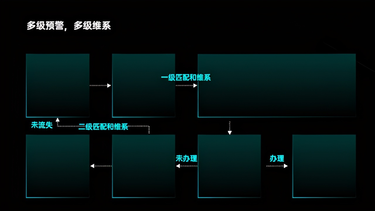 腾讯内部PPT曝光！逻辑架构图炸裂，网友：老板就喜欢这种