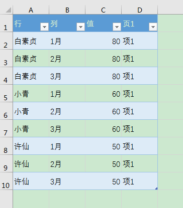 Excel办公技巧：二维表转一维表之alt+d+p组合键法