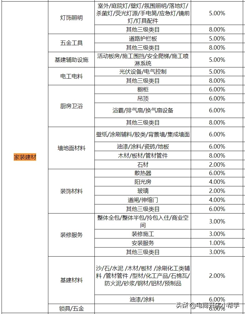 京东家装建材五金最新2021年招商入驻开店资质要求