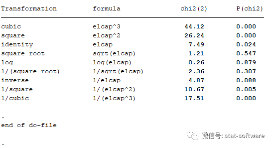 数据的正态性检验与数据转换