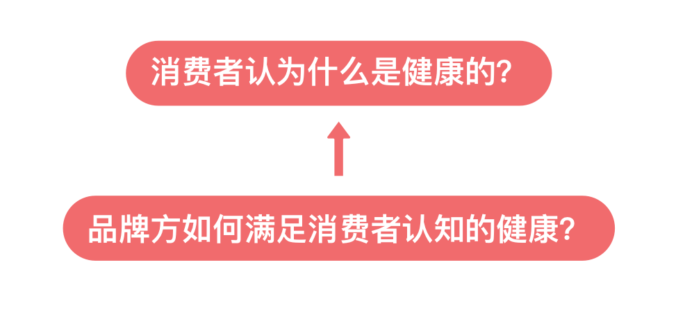 三点洞察：到底什么是健康食品的“健康”？