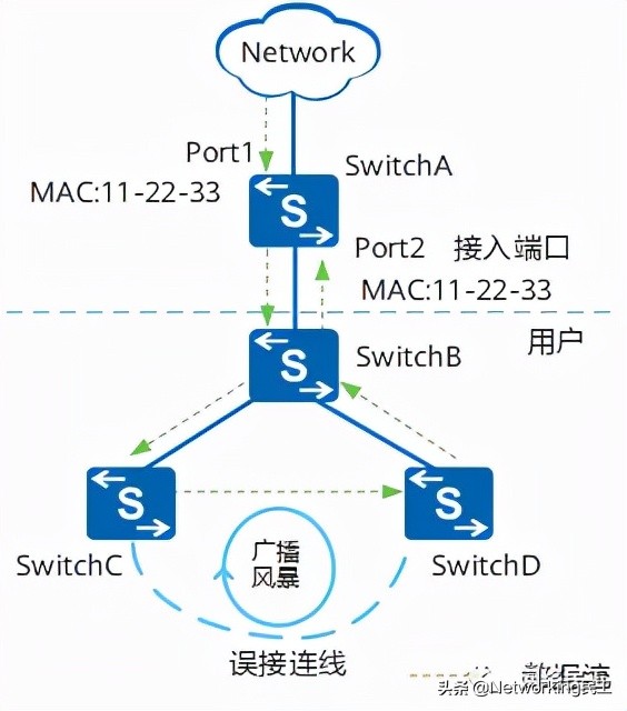 关于MAC地址，你了解多少呢？