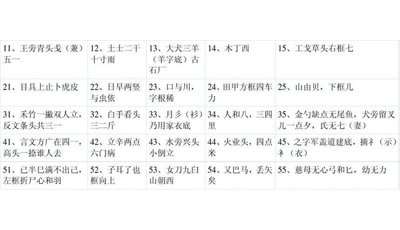 这是学习五笔打字的理论知识，掌握这些知识对学习五笔打字很有用