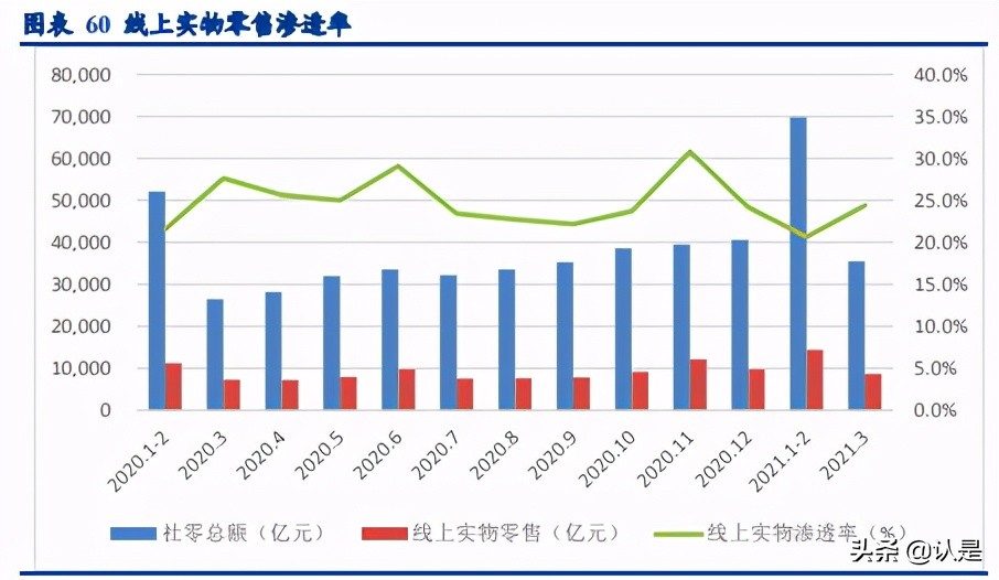 互联网行业研究：2021年互联网行业新趋势