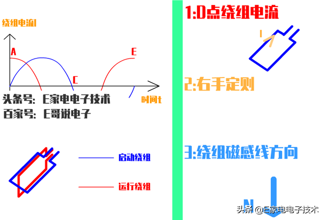 家用电器的顶梁柱——电机：一篇文章明白电机的工作原理