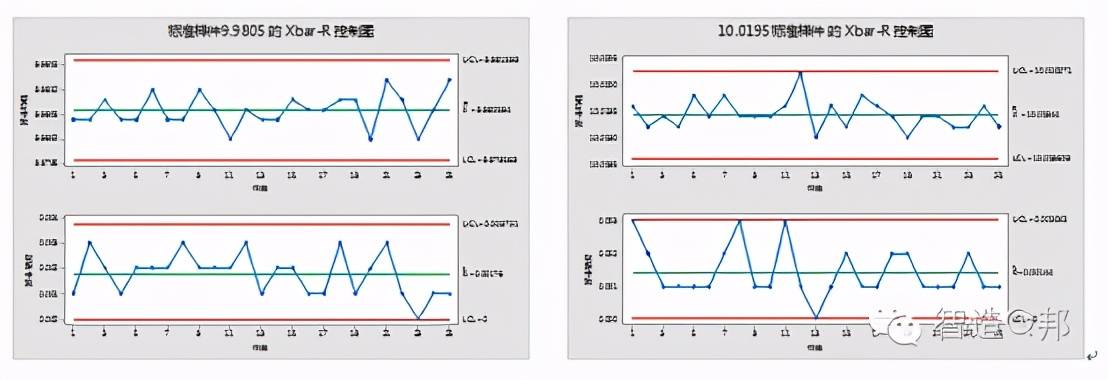 汽车行业五大工具MSA（测量系统分析）培训资料-第六讲