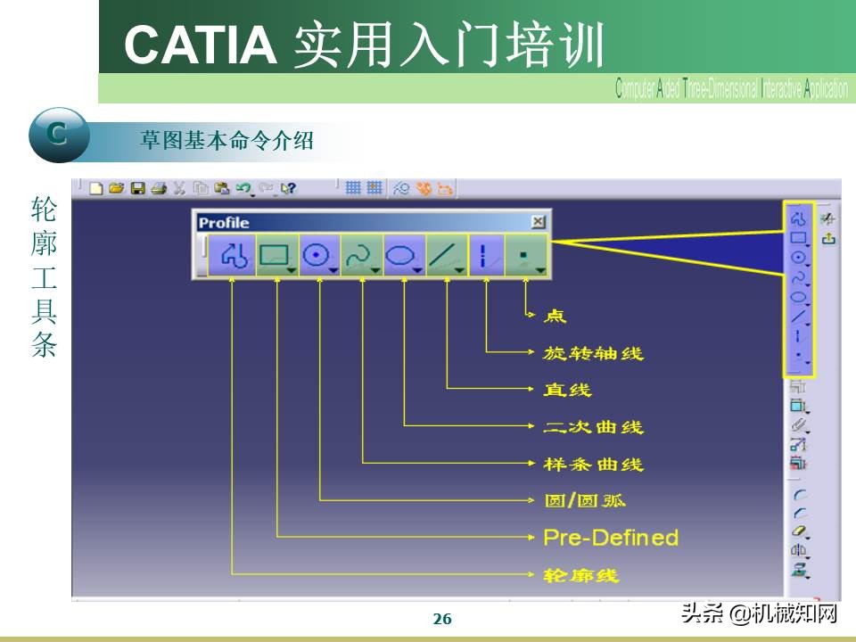 Catia入门教程，企业内部培训资料，可下载打印