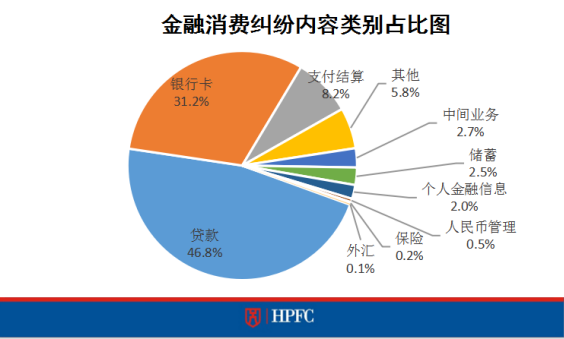 联合会提醒市民遇金融消费权益受损 拨打12363维权