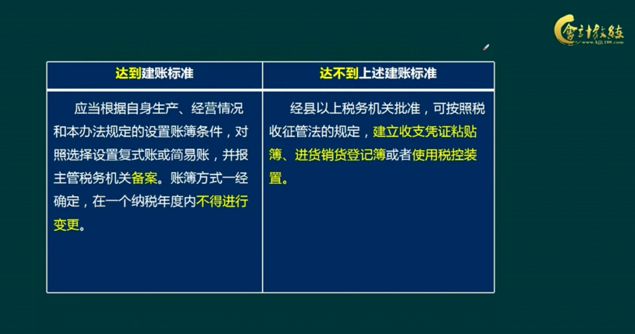 个体户看过来：2020个体工商户税率表 个体户建账全流程