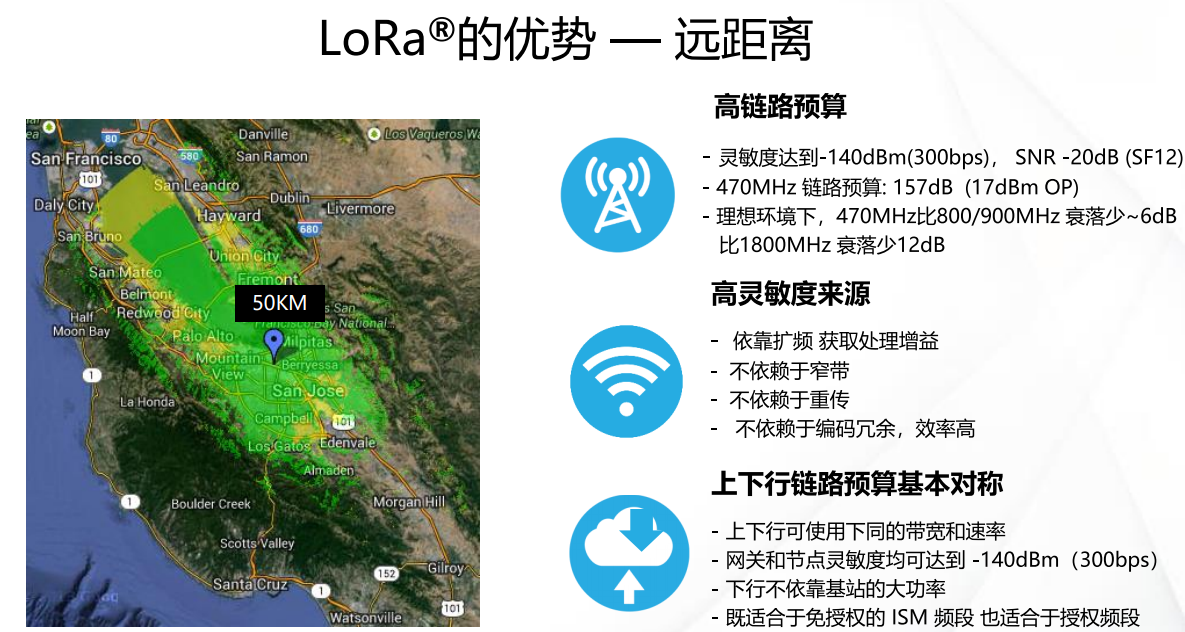 用LoRa“救命”：长距离、低功耗的无线传输魔力在哪里？