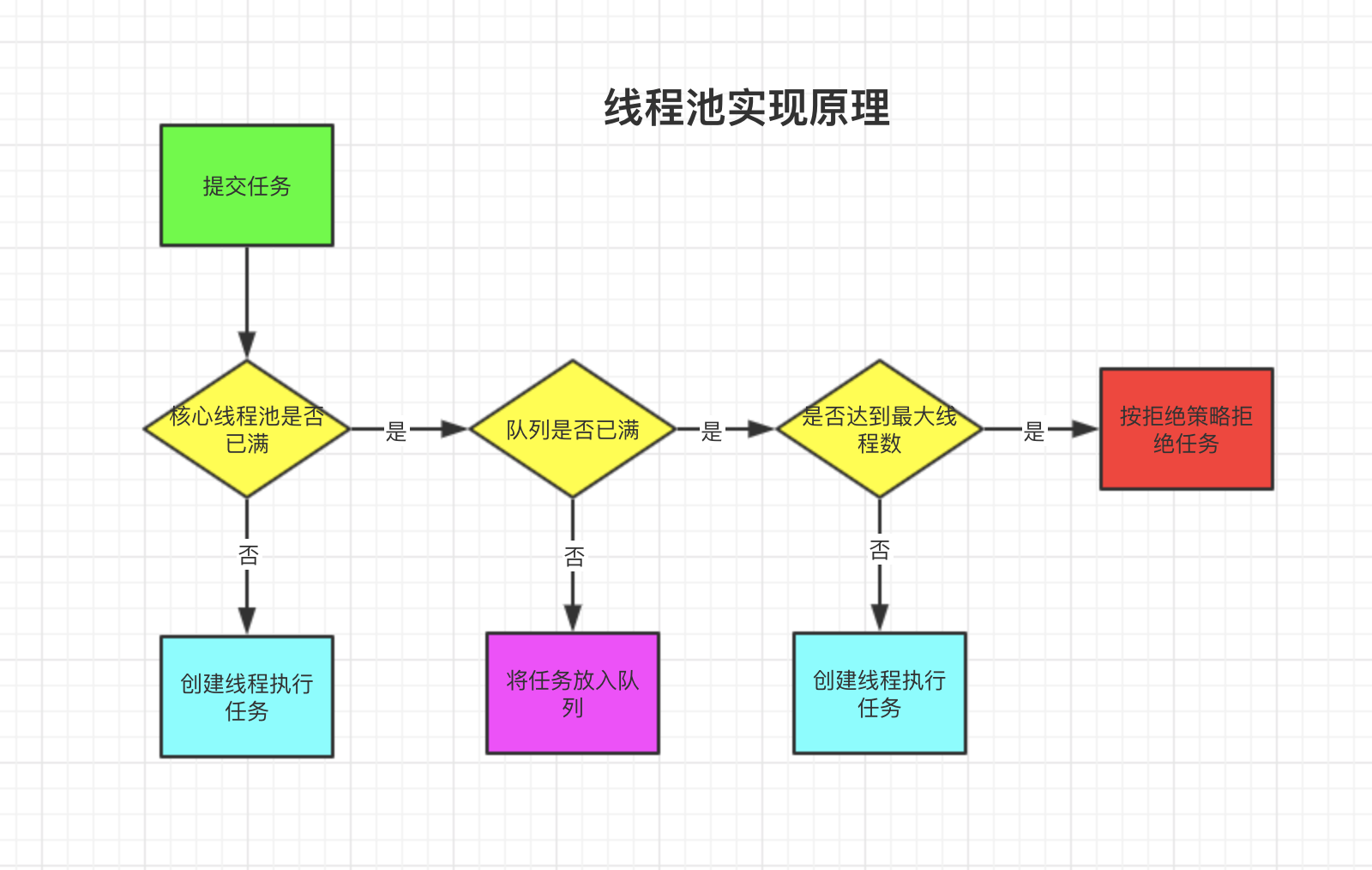 多线程——线程池的正确打开方式