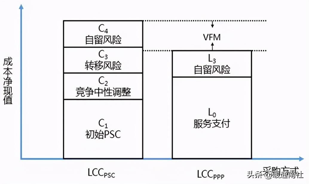 PPP流程解析、模式选择与实务案例