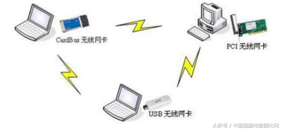 无线wifi无线AP有五种组网方式模式，你知道吗，弱电网络