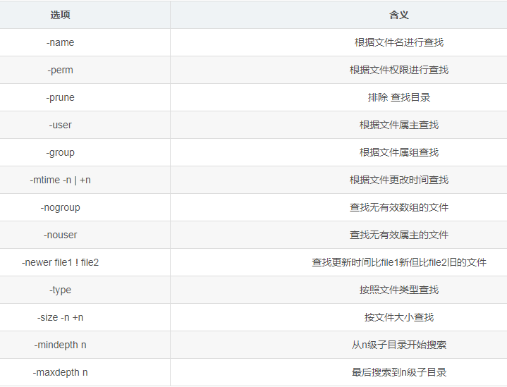 系统总结清楚Linux下find命令的各种选项，从此查找不再难