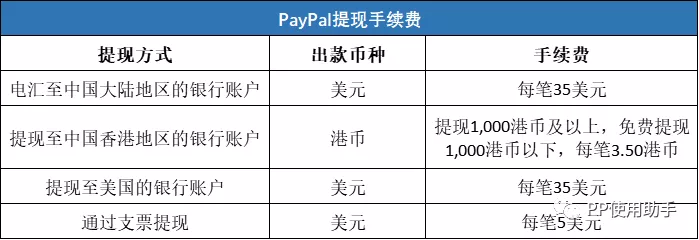 PayPal的手续费及提现时效