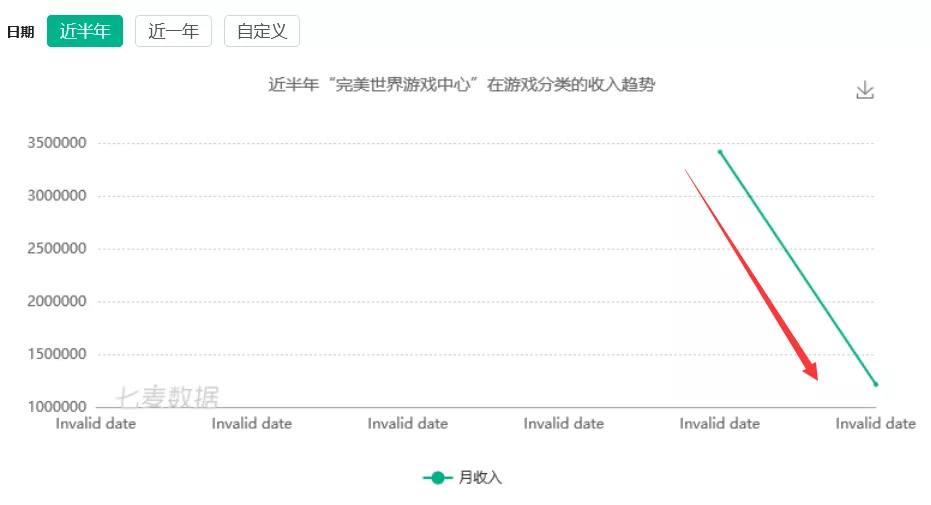 6月国内游戏发行商收入排行榜（iOS篇）