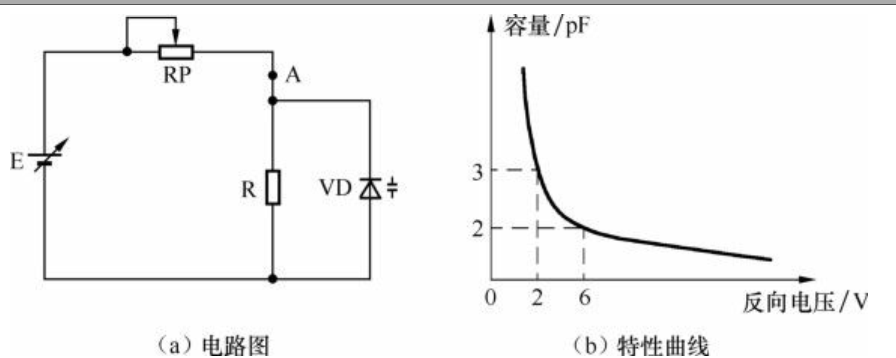 电子技术入门篇之七，二极管