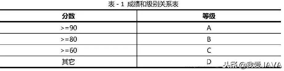 这些用java编写的基础小程序 共12个（建议收藏）