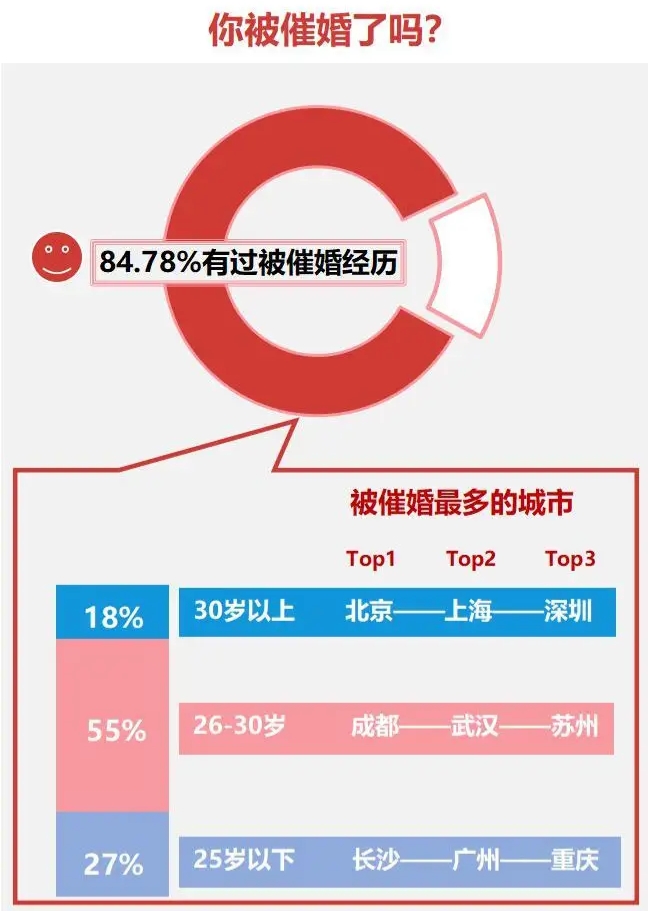 2021年全国普查男性比女性多了3500万！男单身狗再遭爆击