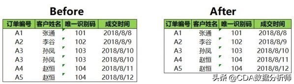 数据分析实践入门（一）：数据预处理