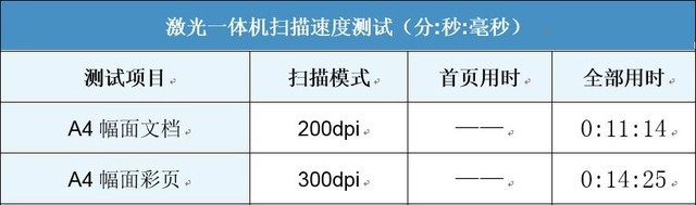 智能创新 联想领像M101DW一体机评测