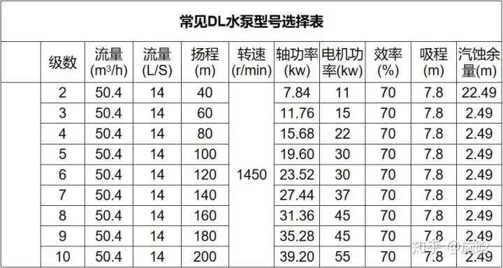 建筑给排水临时用水，布置注意点及计算方法