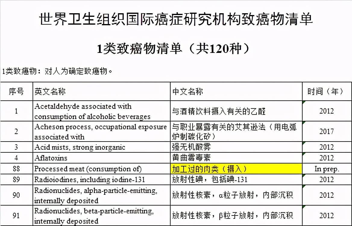 红肉又被点名“批评”！47万人研究：常吃红肉，心脏病风险升高