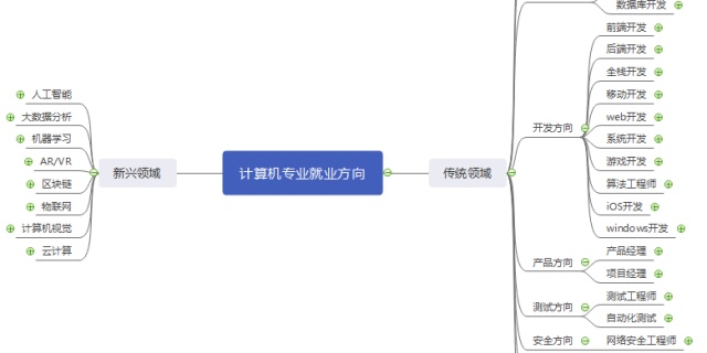 四千字干货  -  十三位Java工程师的学习心得