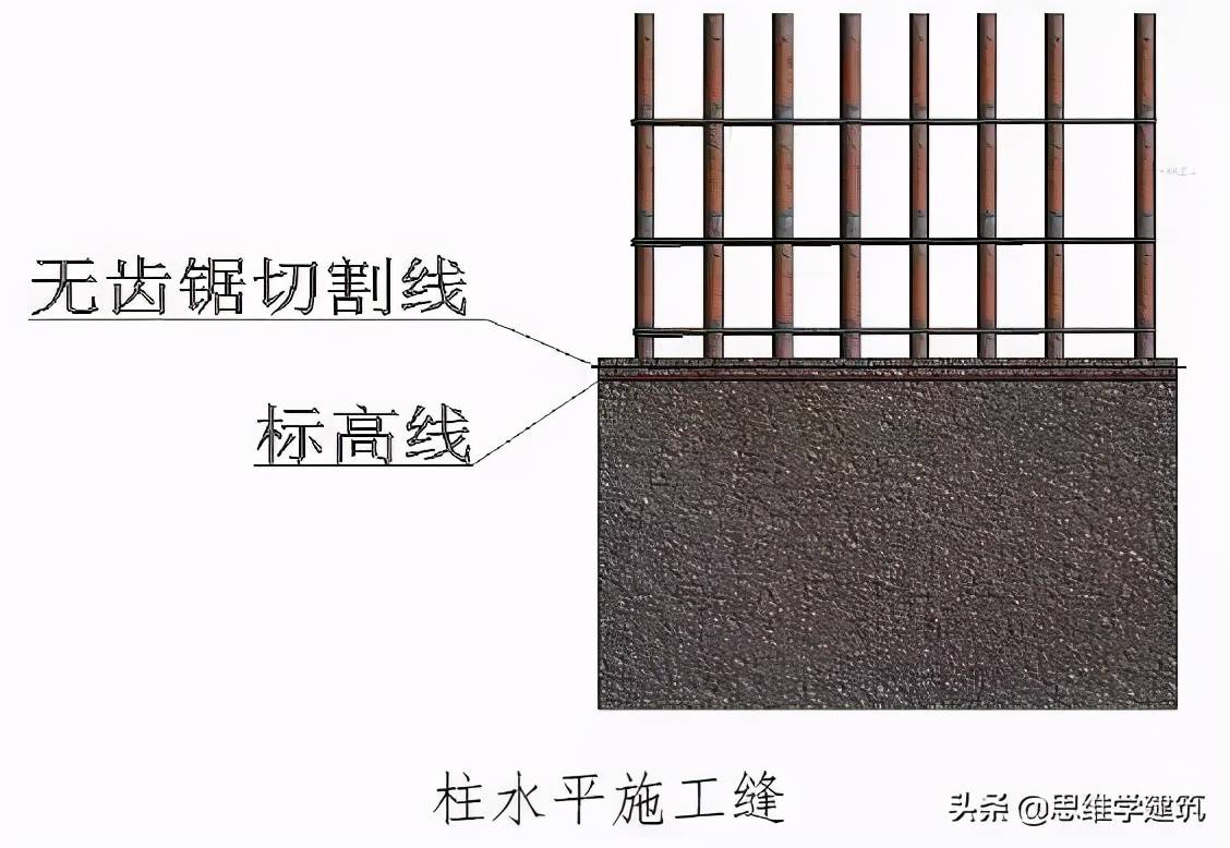 常用结构做法图文详解