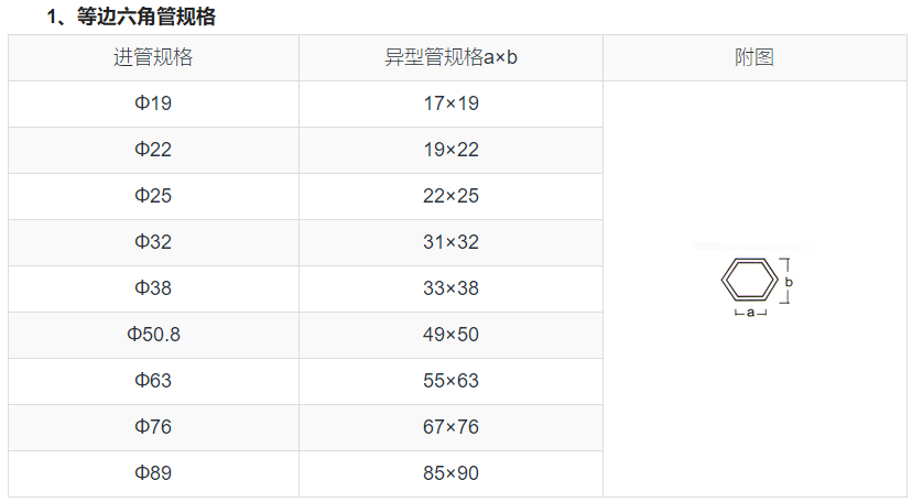 六角形的不锈钢管如此奇特，你不想了解一下吗？