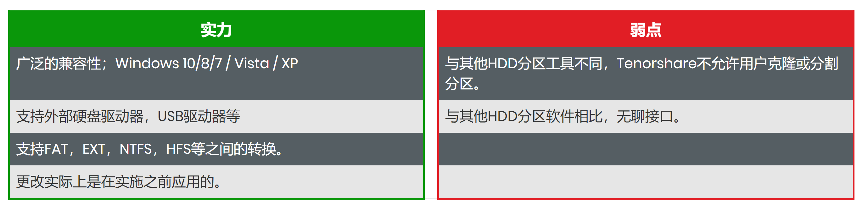 Windows 10、8、7的7种最佳磁盘分区软件