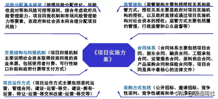 PPP流程解析、模式选择与实务案例