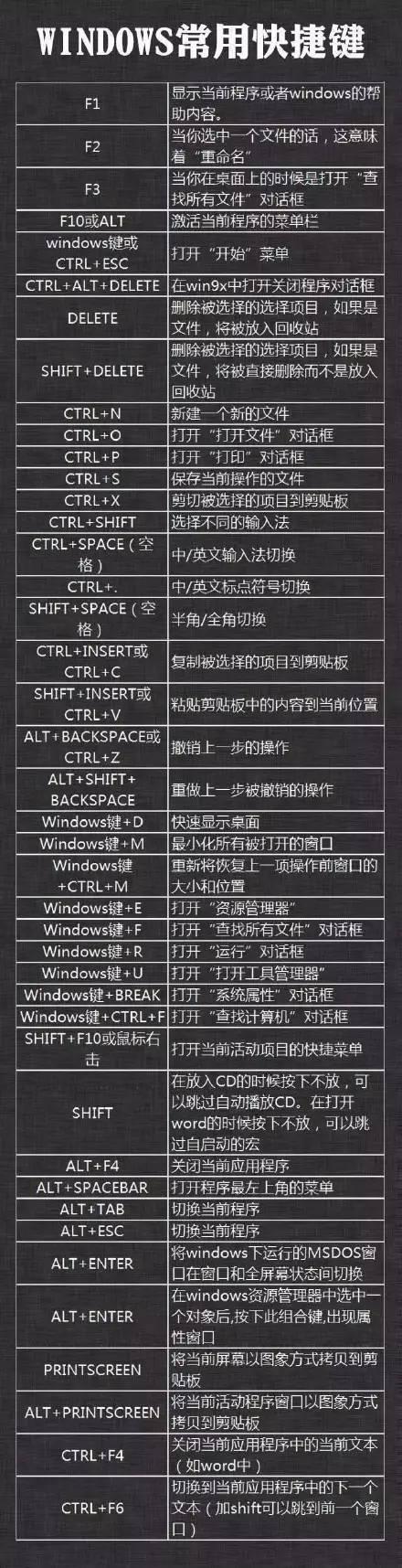 电脑快速锁屏和切屏用哪些快捷键