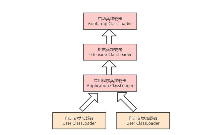 tomcat会用但是你了解过吗？服务器源码解读-基本原理