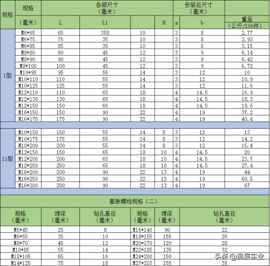 悬空寺为何千年不倒，全因使用了“黑科技”膨胀螺丝