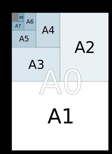 A4纸像素分辨率换算方法 A4纸尺寸大小是多少厘米