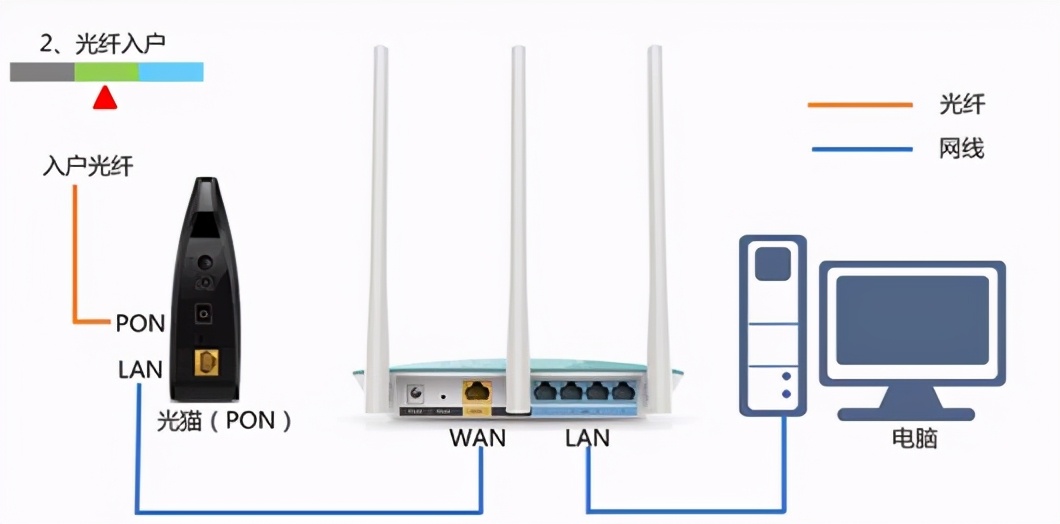 WiFi连上了，可却进不去路由器管理界面？快来看这篇最全攻略