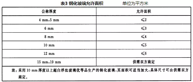 幕墙设计与成本管控