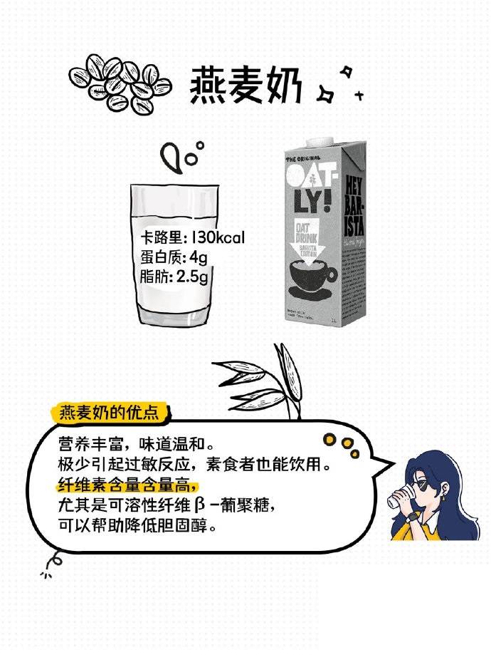 减脂期除了牛奶，还能选择哪些奶❓ ​​​​