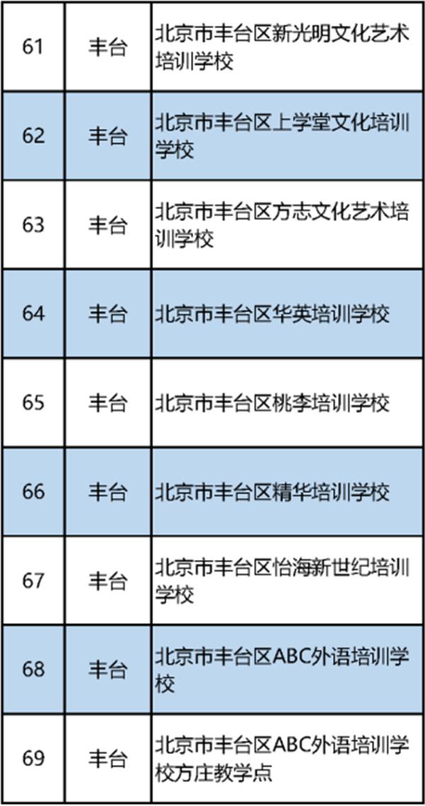 最新！北京市教委公布首批152家义务教育阶段学科类校外培训机构“白名单”