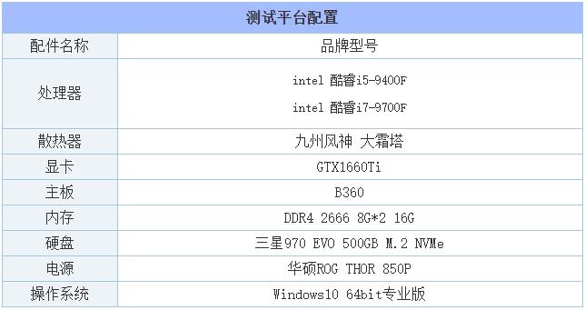 i5和i7区别有多大，性能差距大吗？i5-9400F和i7-9700F的区别对比