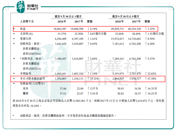 七年市值跌去800多亿，“泡面大王”康师傅如何跌回神坛！