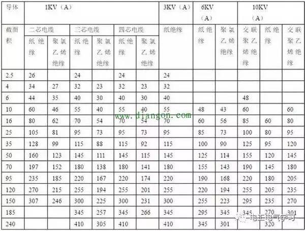 很实用的电气设计估算公式