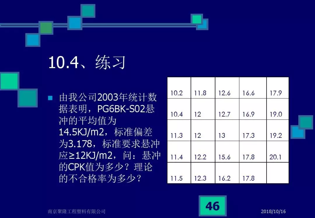 CPK，CMK和不合格率解析，终于说清楚了